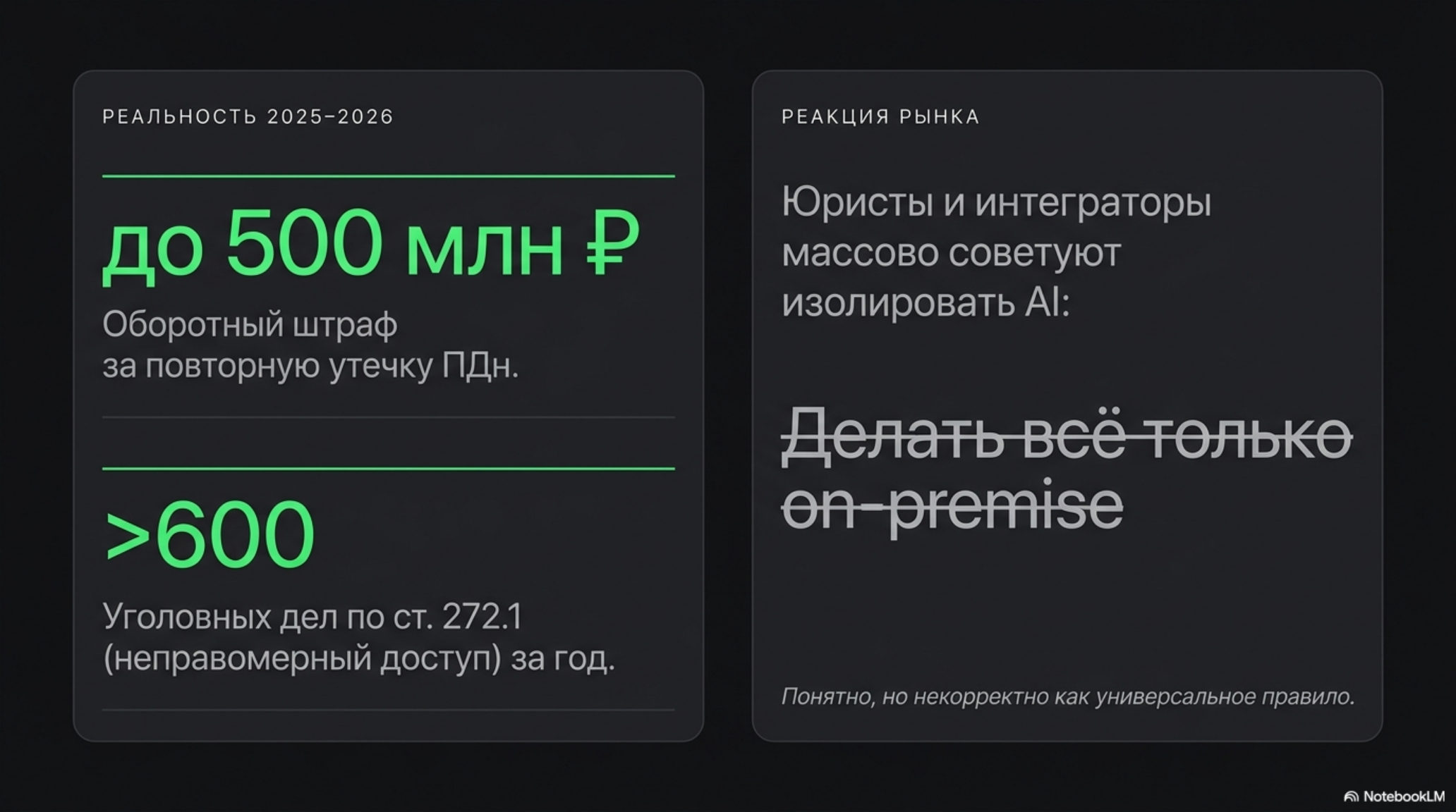 Слайд о реальности 2025-2026: оборотные штрафы и уголовные дела за утечки данных, а также реакция рынка на изоляцию AI.