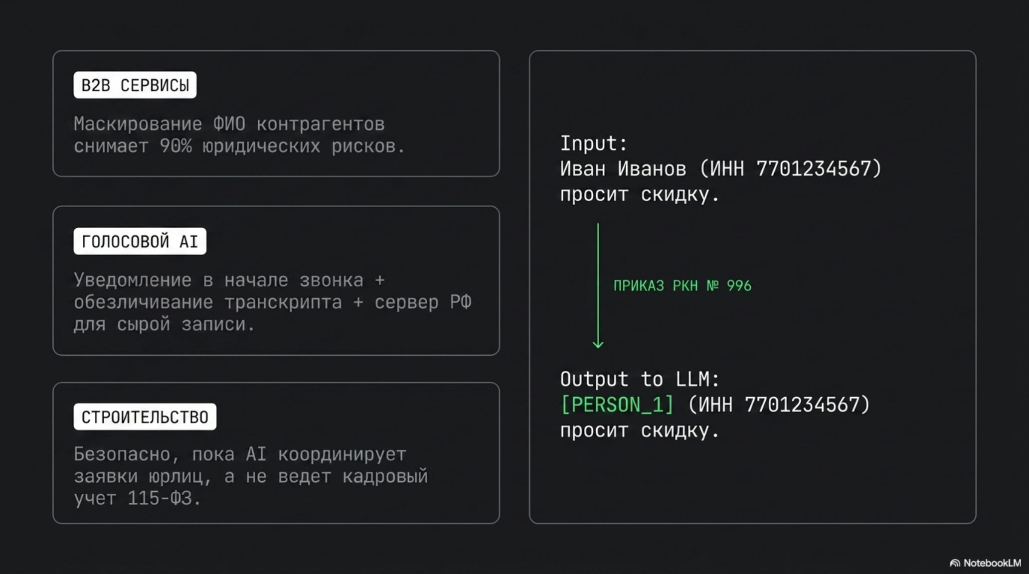 Слайд с примерами обезличивания персональных данных для B2B сервисов, голосового AI и строительства согласно 152-ФЗ.