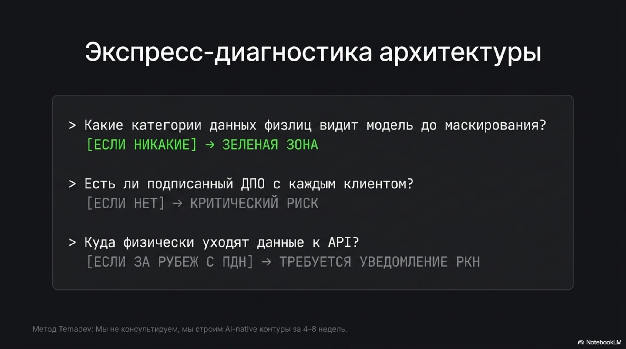 Слайд с экспресс-диагностикой архитектуры AI-систем и ключевыми вопросами по 152-ФЗ.