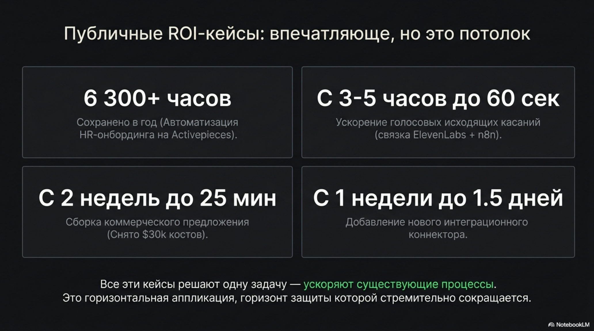 Четыре кейса экономии времени с помощью AI-агентов, демонстрирующие ускорение процессов и сэкономленные часы.