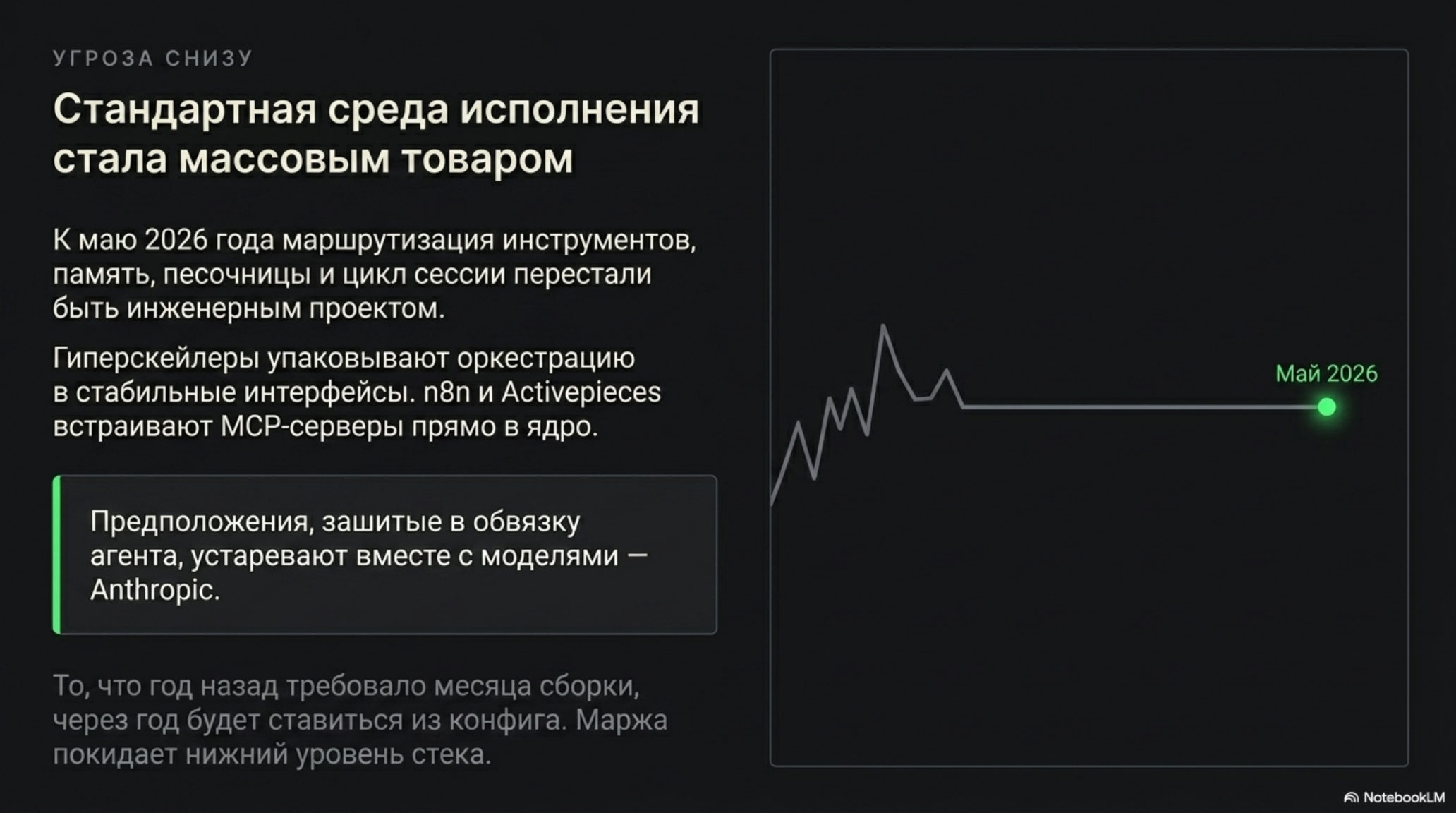 Слайд: текст о стандартизации среды исполнения и график с отметкой Май 2026.