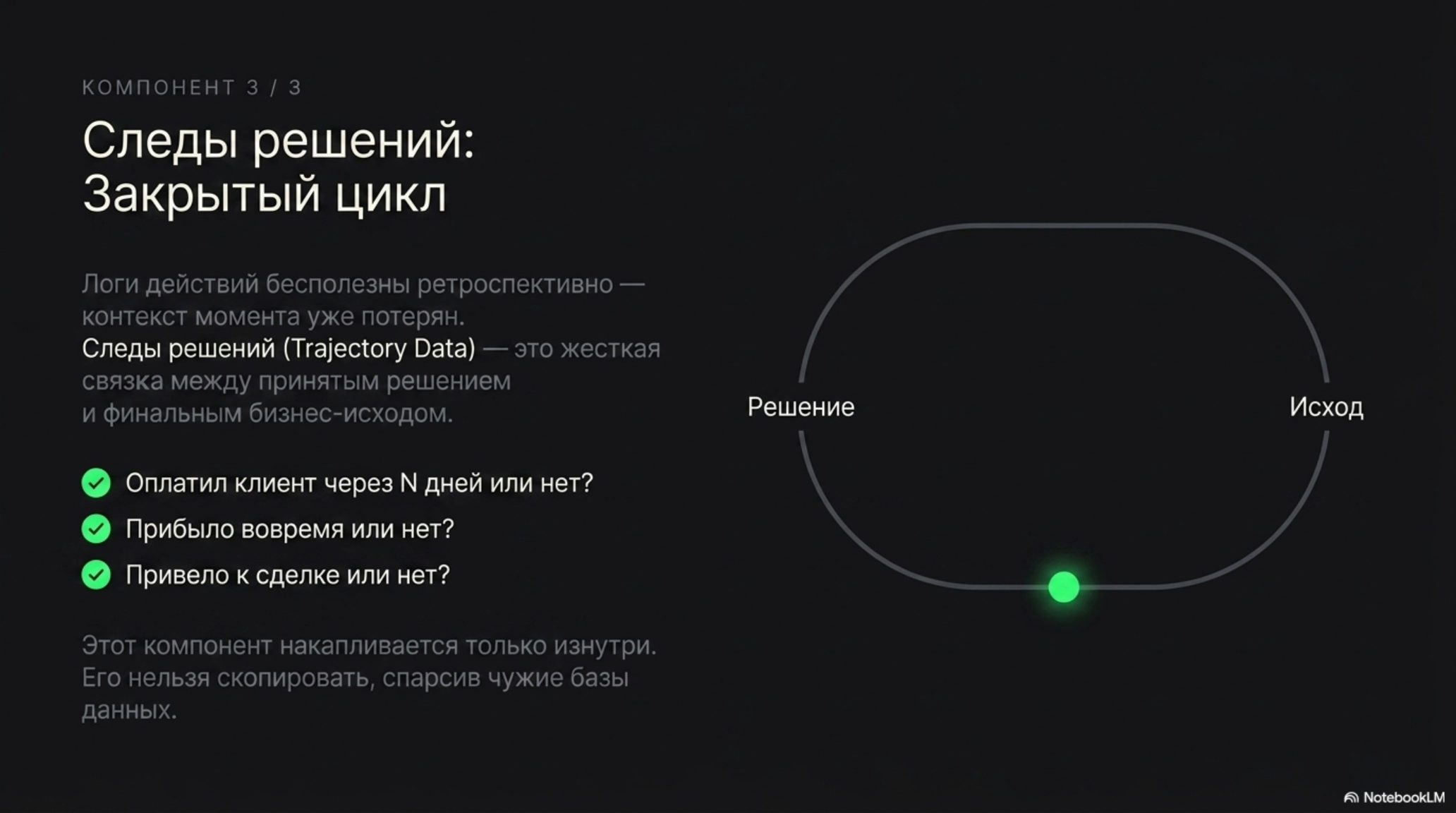 Слайд о следах решений (Trajectory Data) и закрытом цикле принятия решений и исходов в AI-native организациях.