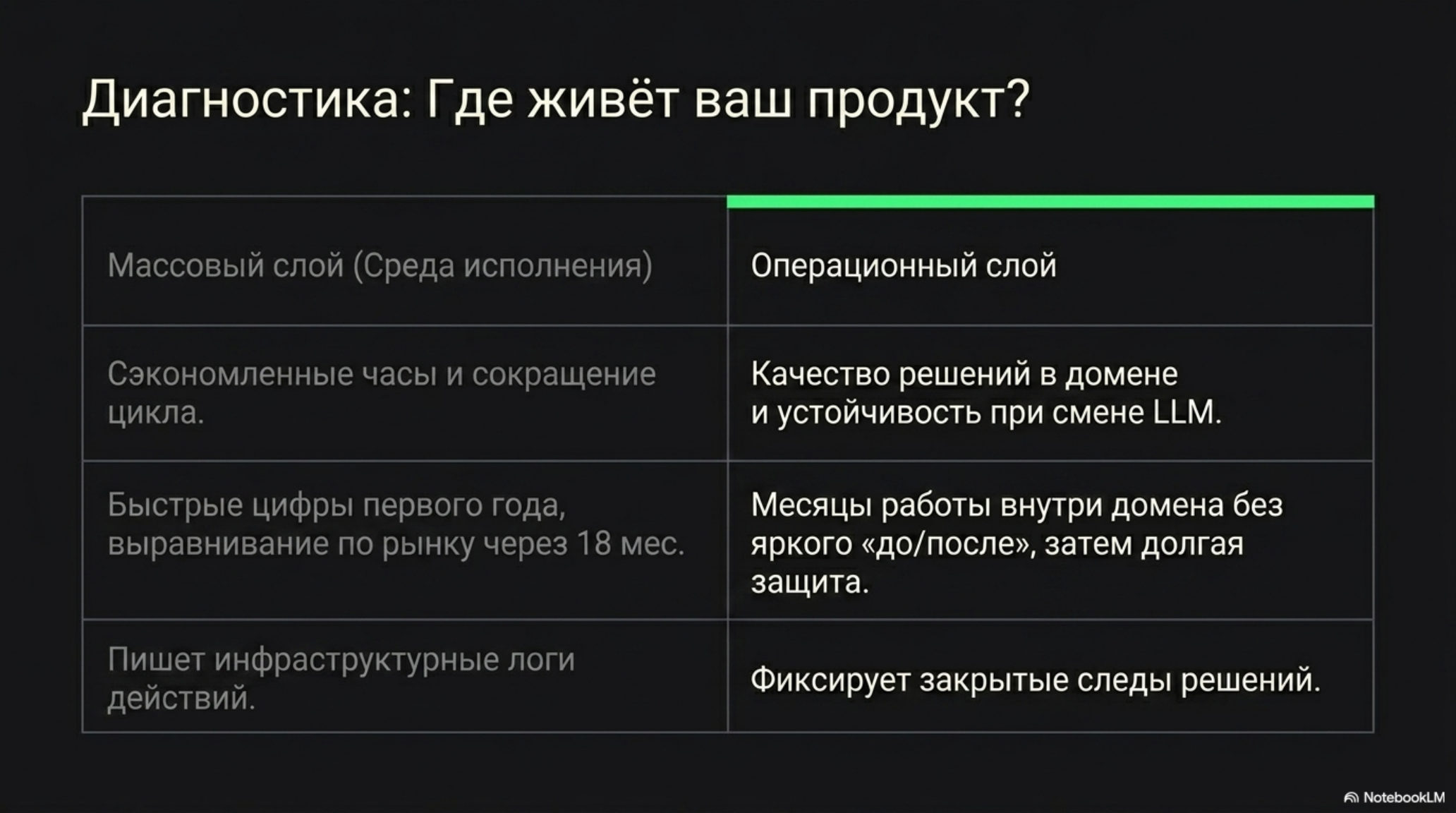 Сравнение массового и операционного слоев продукта AI-агентов.