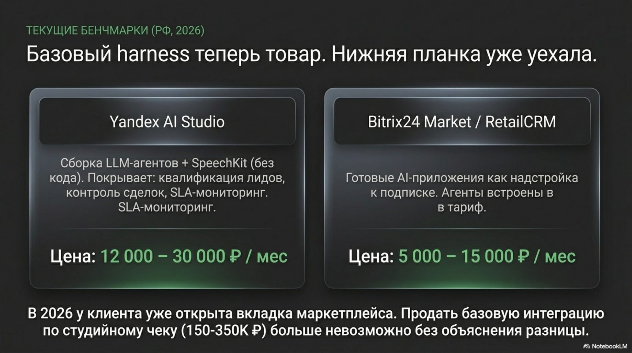 Сравнение цен и функционала Yandex AI Studio и Bitrix24 Market для базовых AI-решений в B2B.