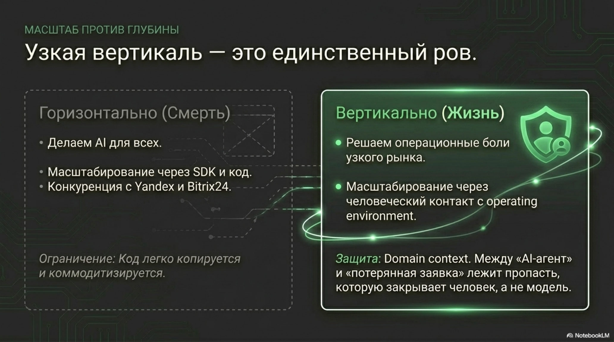 Сравнение горизонтального и вертикального подходов в B2B AI. Узкая вертикаль как единственный ров.