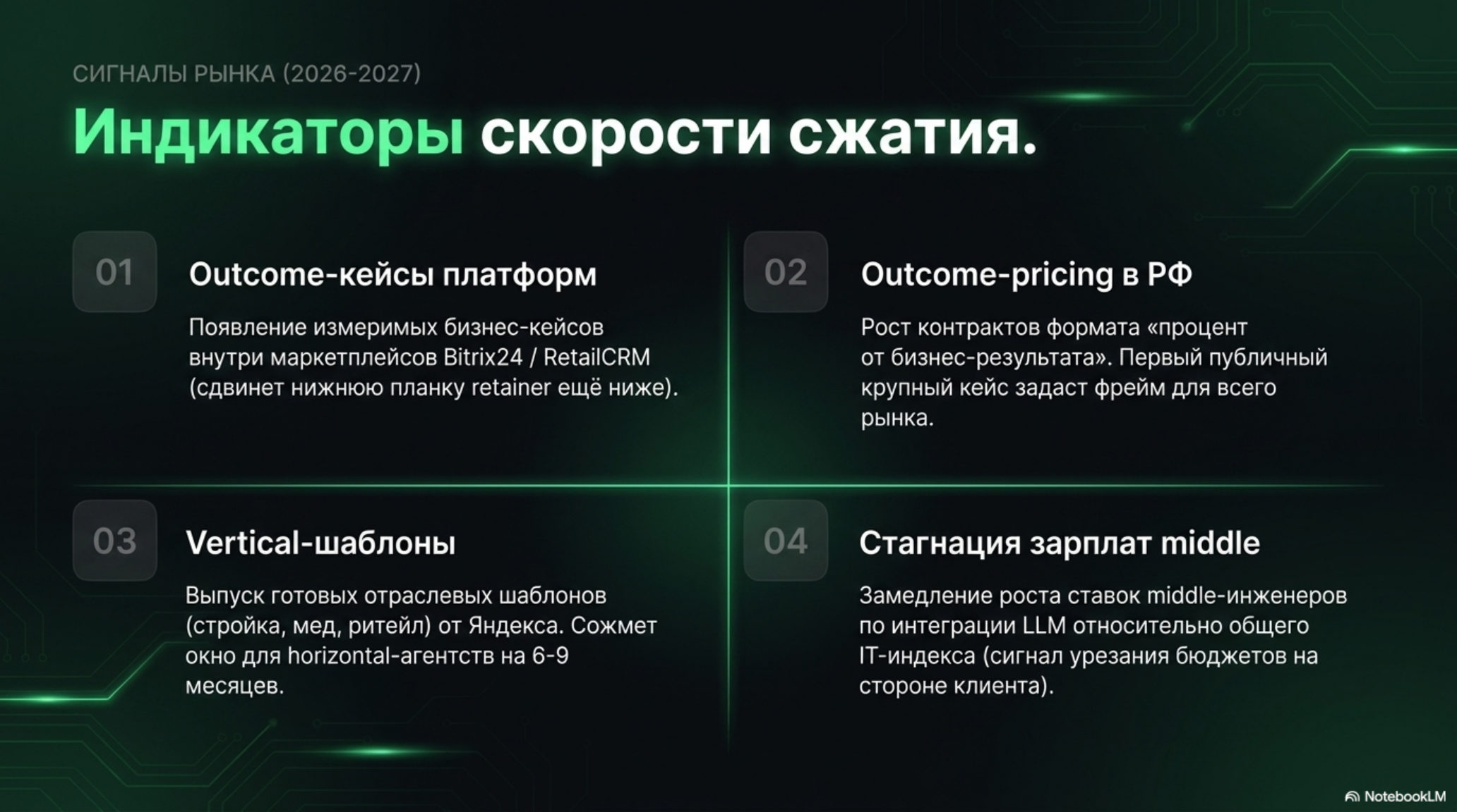 Слайд с четырьмя индикаторами сжатия рынка B2B AI к 2027 году.