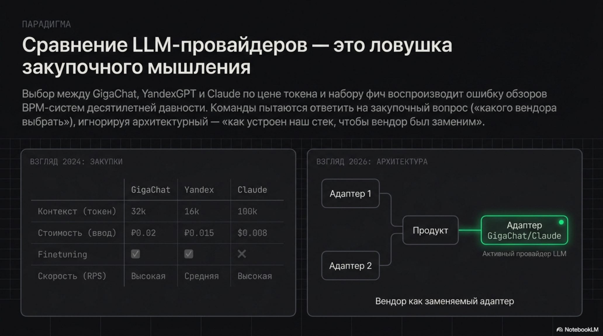 Сравнение LLM-провайдеров: таблица характеристик и схема архитектуры, показывающая LLM как заменяемый адаптер.