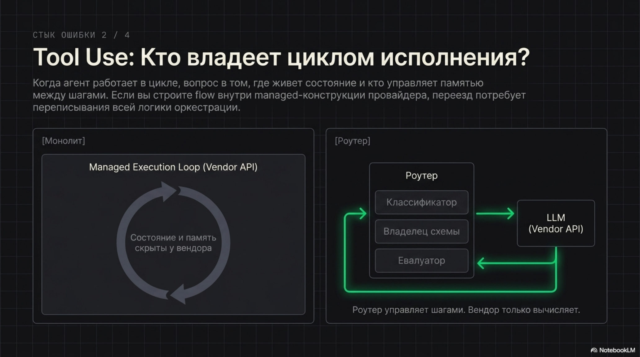 Сравнение монолитной и роутерной архитектур для управления циклом исполнения LLM.