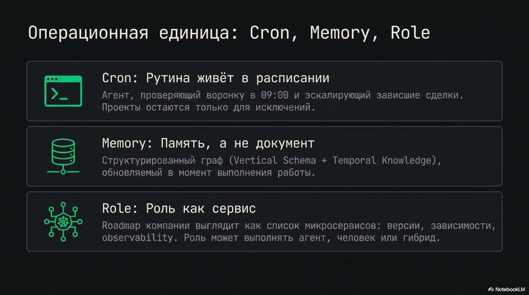 Слайд с описанием операционных единиц Cron, Memory, Role в AI-native организациях с иконками.