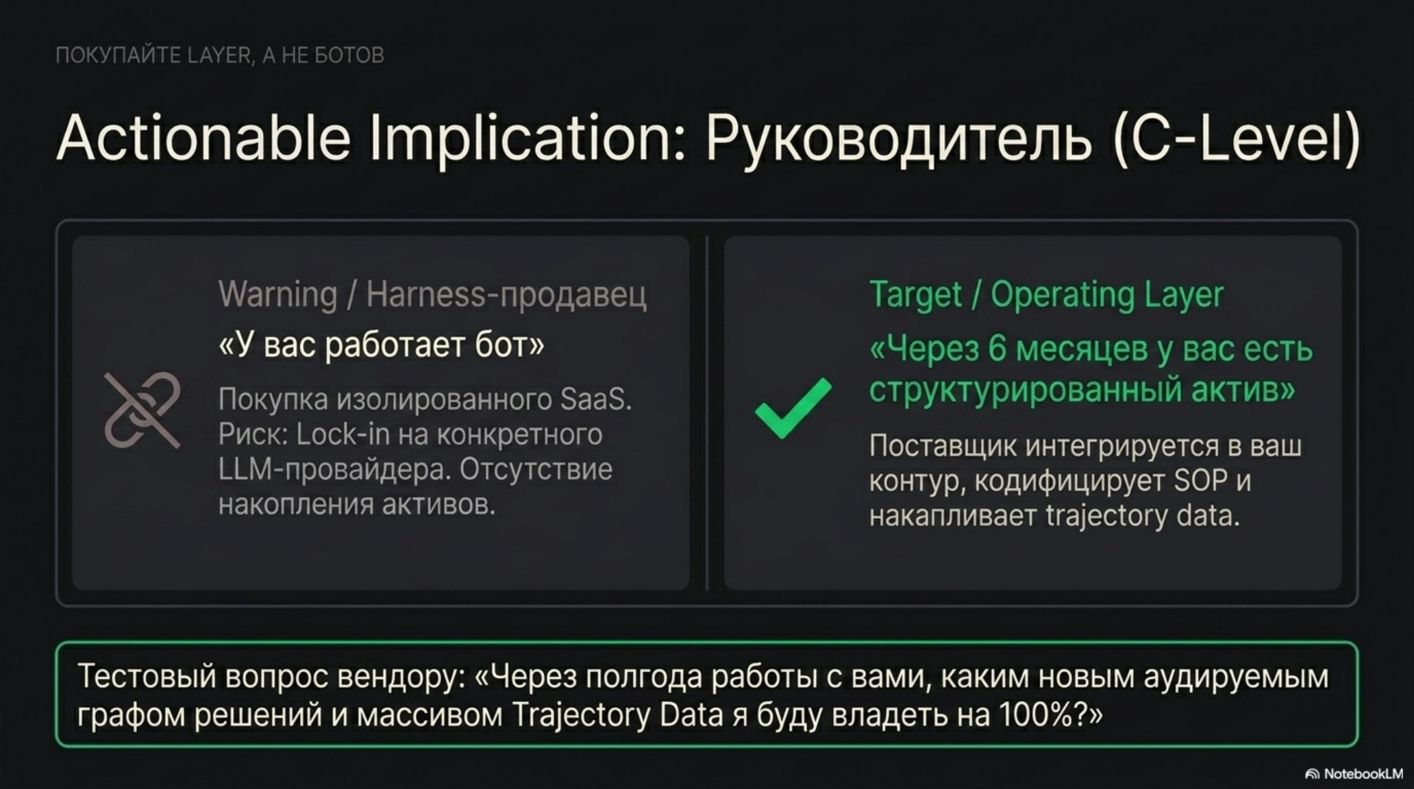 Сравнение подходов к внедрению AI: покупка бота vs. создание структурированного актива. Слайд для руководителей.