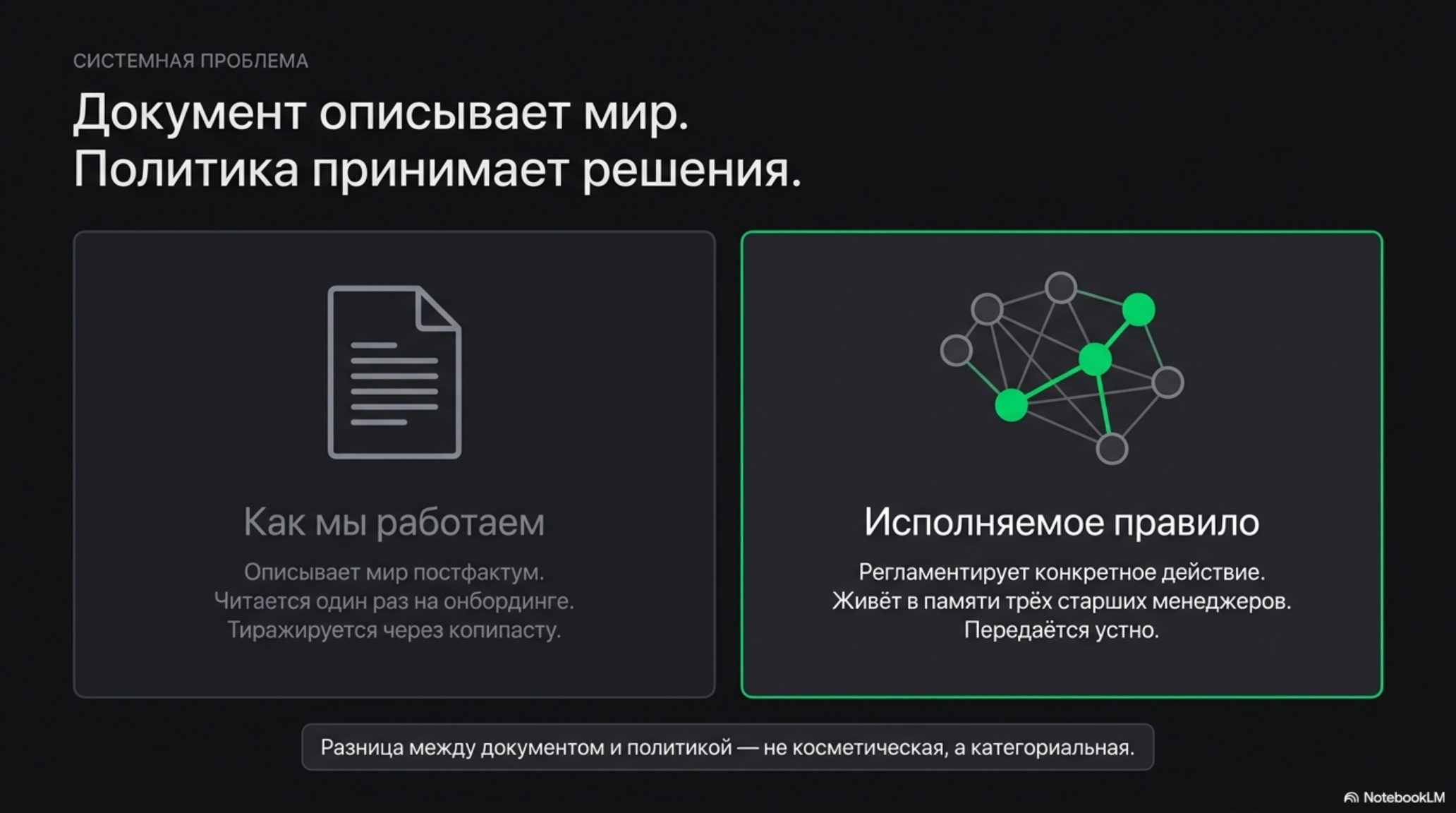 Сравнение документа и политики: документ описывает мир, политика принимает решения.