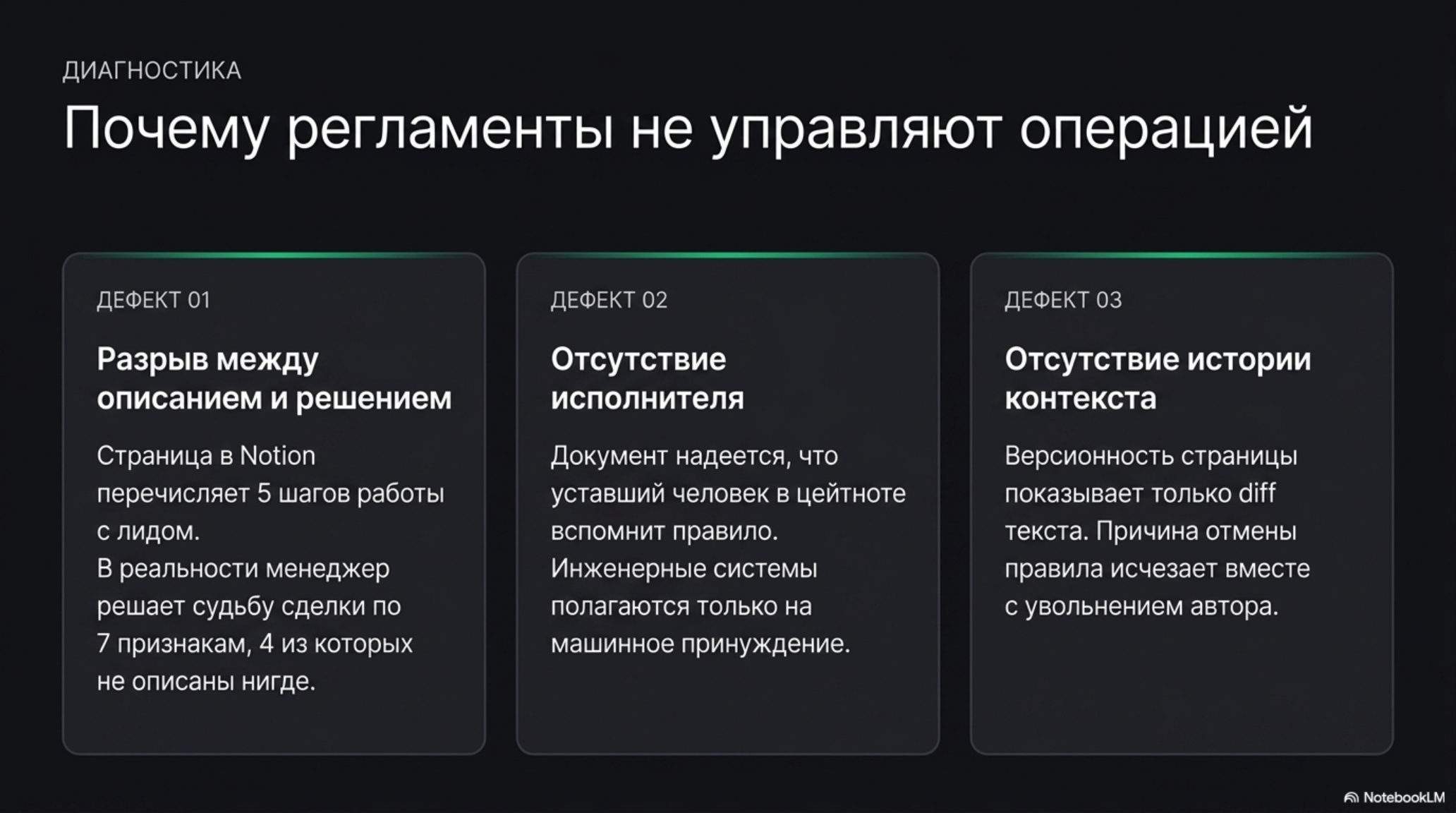 Слайд с тремя причинами, почему регламенты не управляют операциями: разрыв описания, отсутствие исполнителя, отсутствие истор