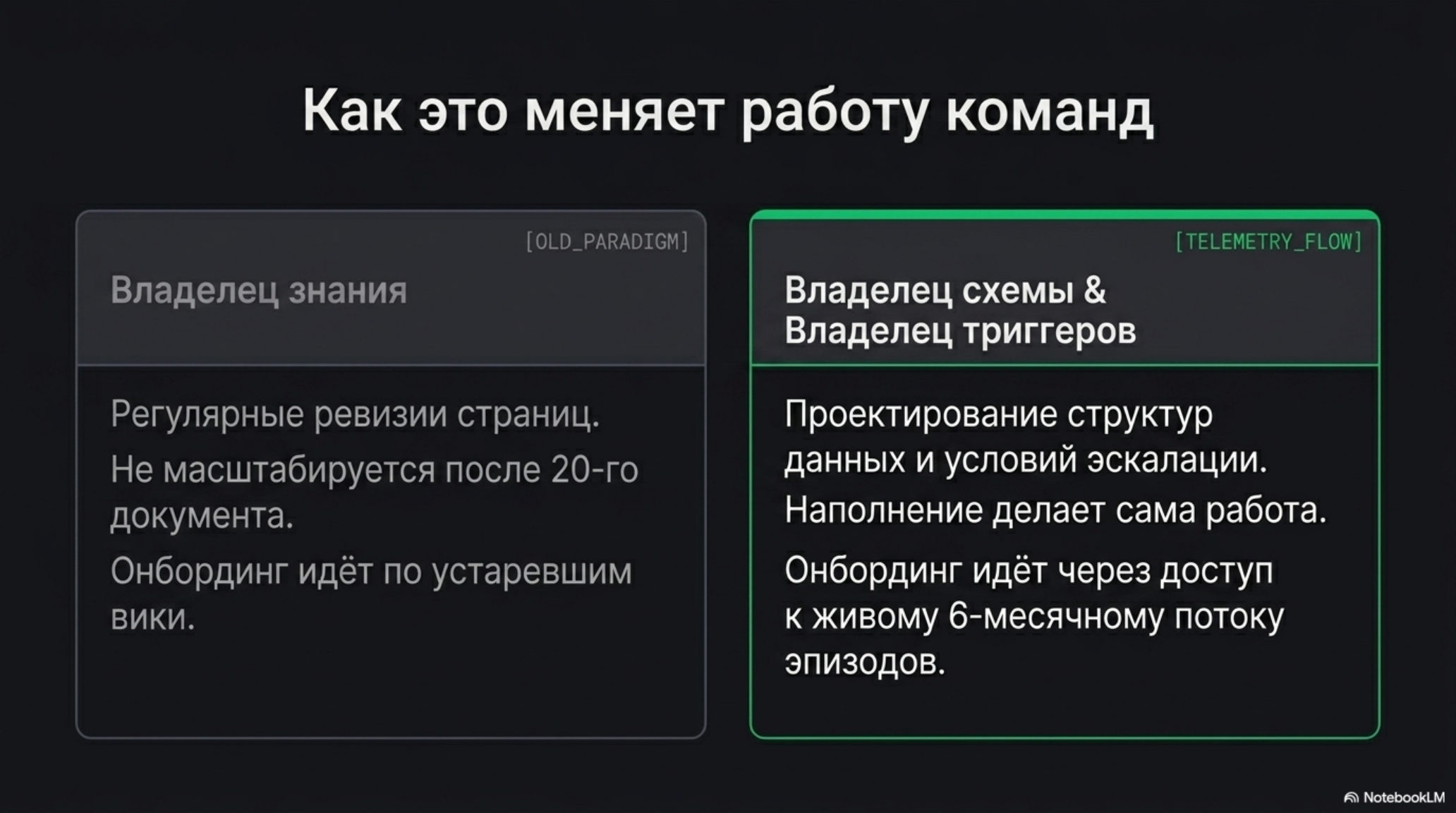Сравнение роли владельца знаний в старой и новой парадигмах работы команды.