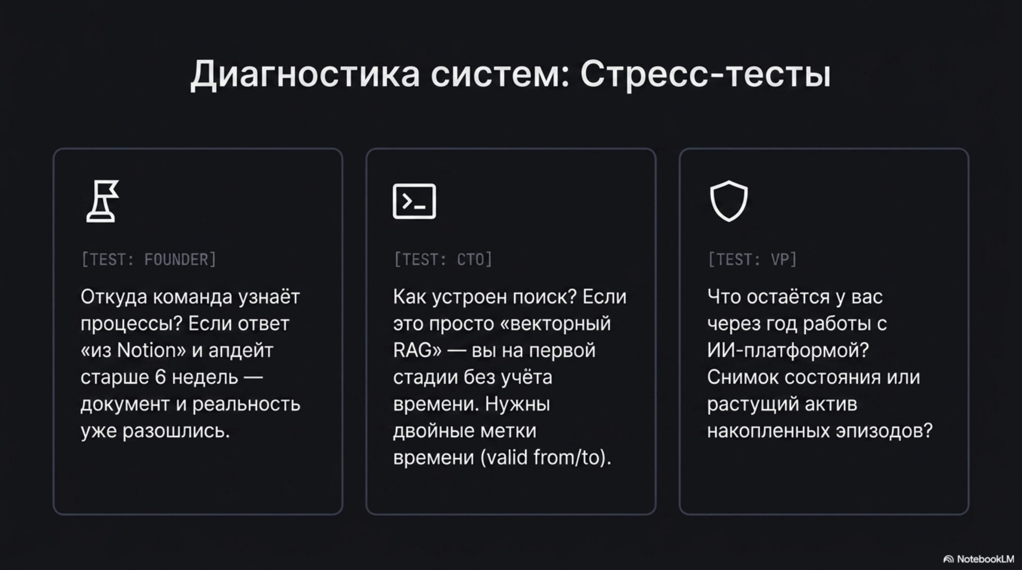 Слайд с заголовком "Диагностика систем: Стресс-тесты" и тремя блоками вопросов для оценки AI-native команд.