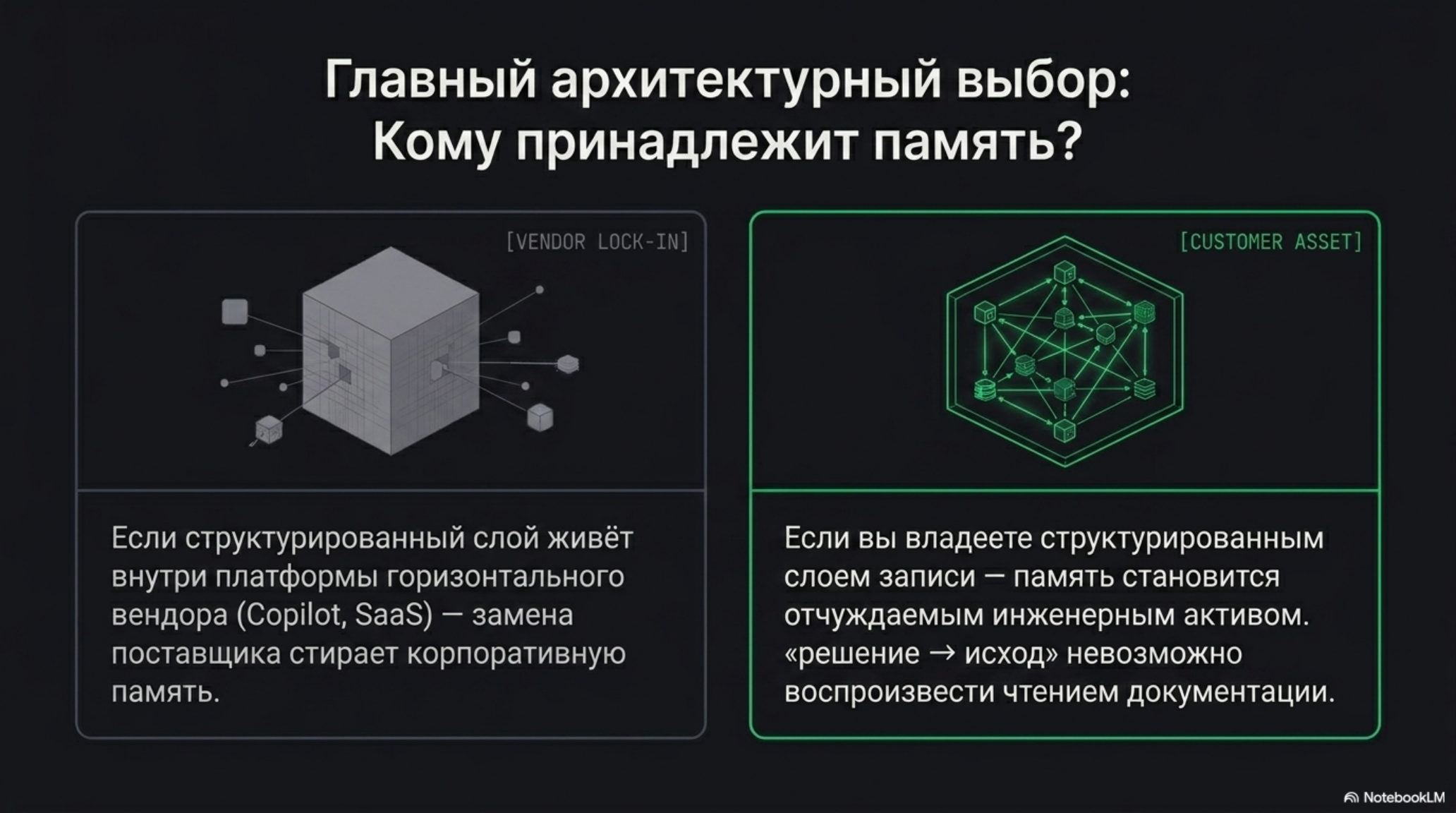 Сравнение владения памятью: вендор лок-ин против актива клиента в ИИ-нативной команде.