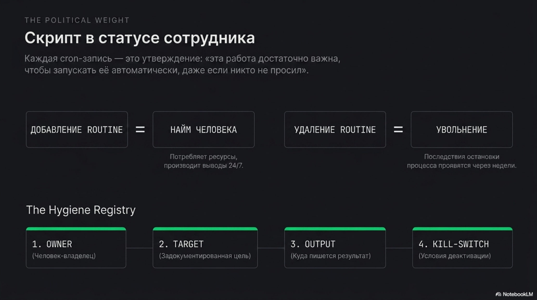 Слайд: Скрипт в статусе сотрудника. Сравнение добавления/удаления рутины с наймом/увольнением человека. Элементы Hygiene Regi