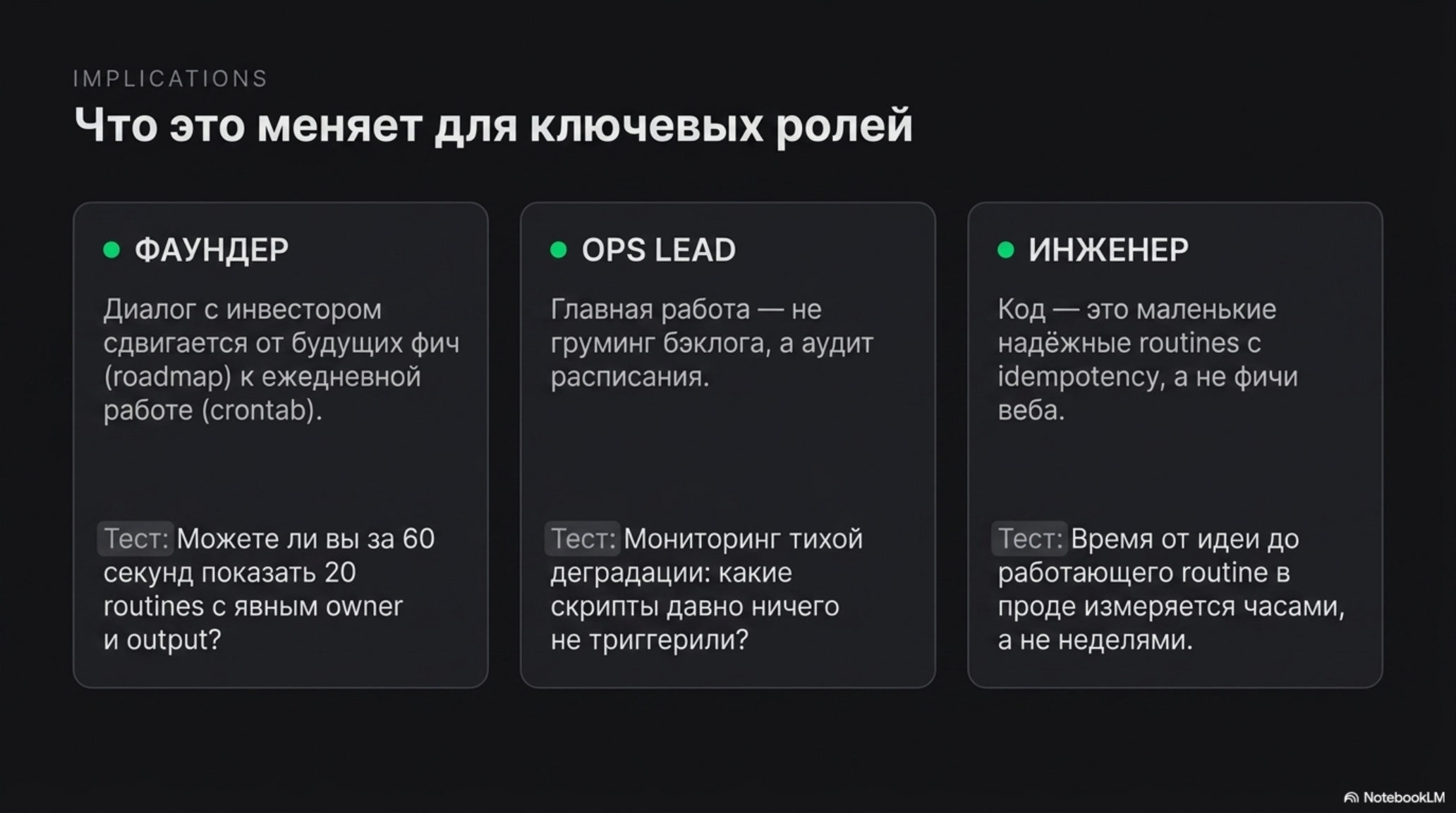 Слайд: влияние расписания на роли фаундера, Ops Lead, инженера в AI-native компании.
