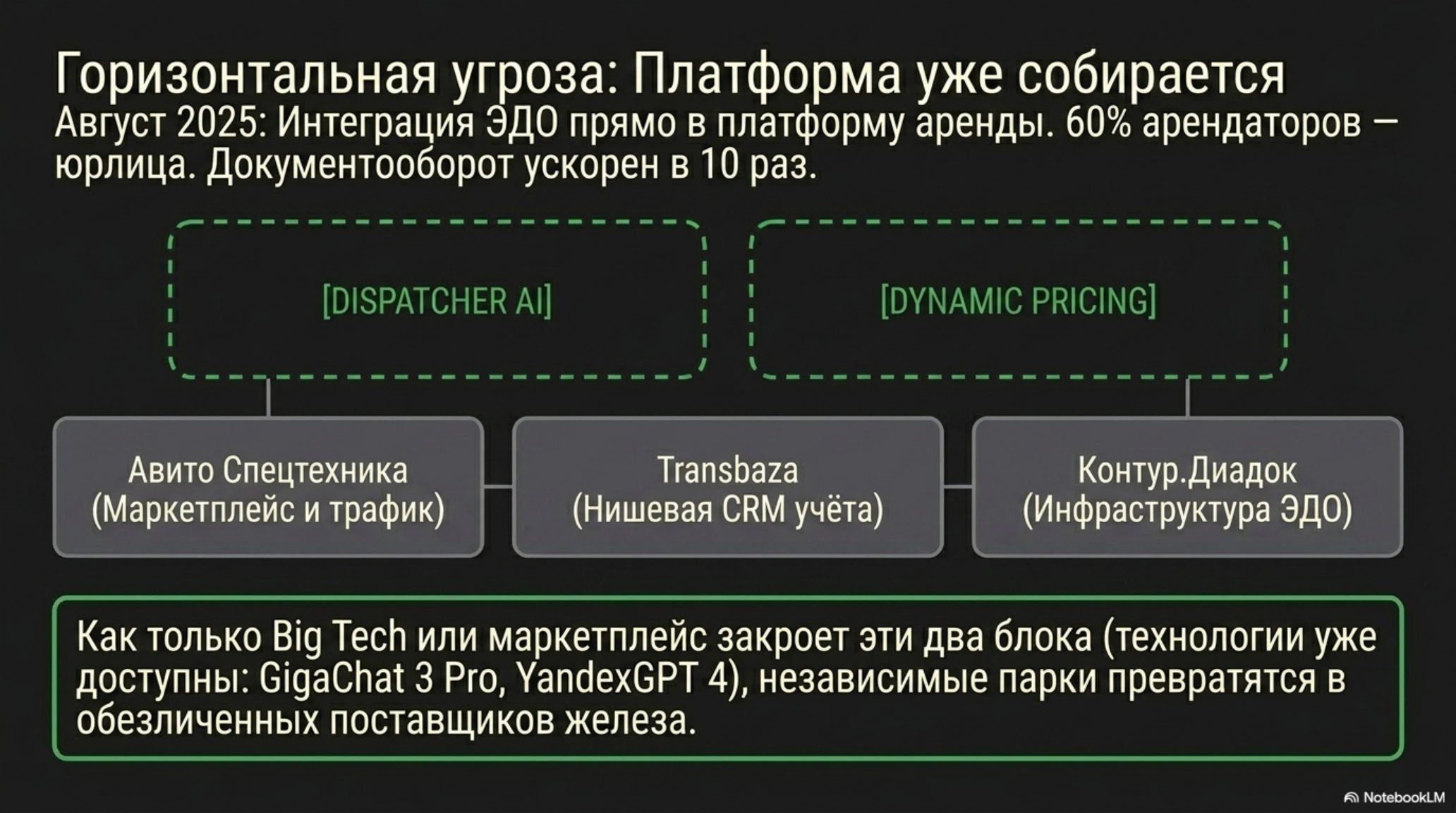 Схема горизонтальной угрозы для российского rental-рынка: интеграция ЭДО и AI в платформы аренды.