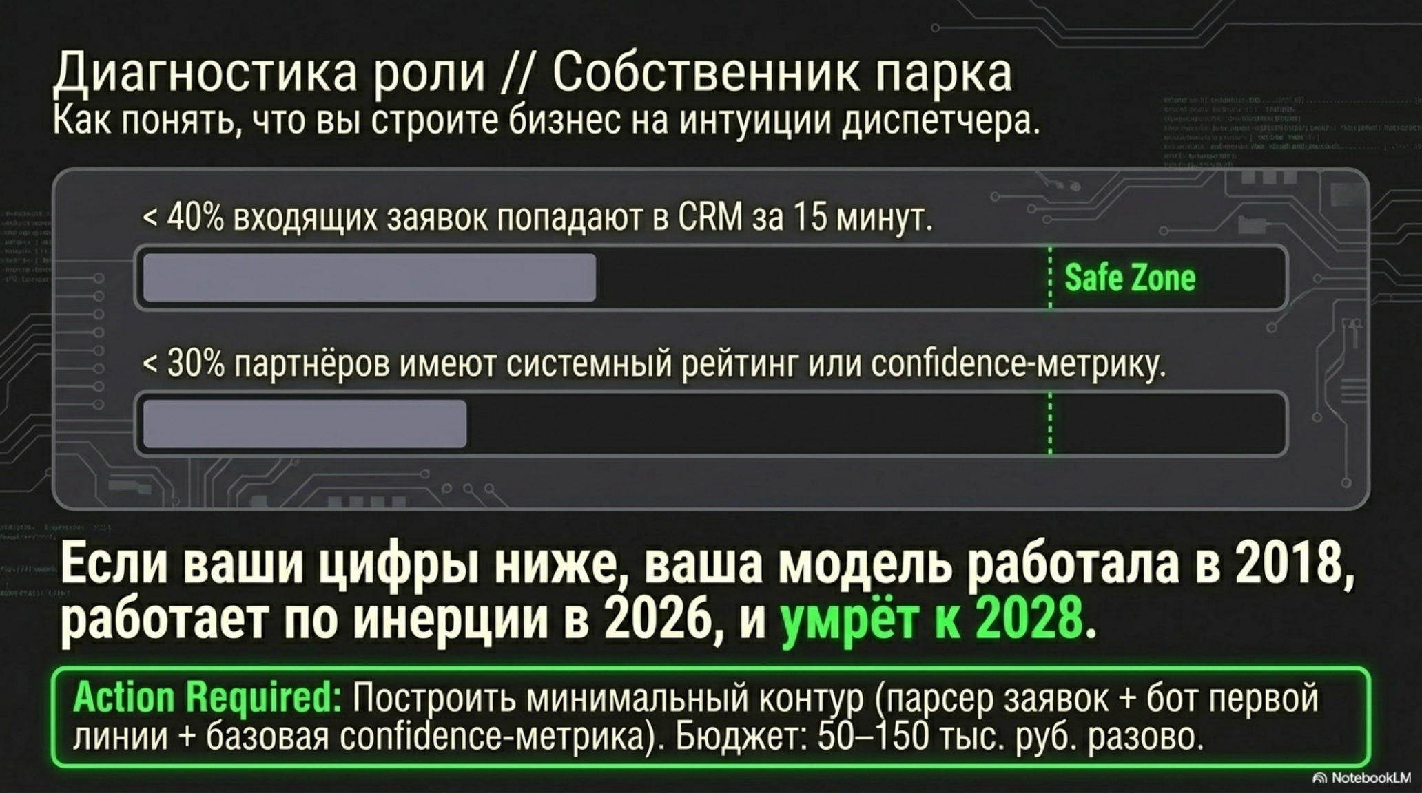 Слайд с диагностикой роли собственника парка, показывающий метрики для оценки AI-готовности бизнеса.