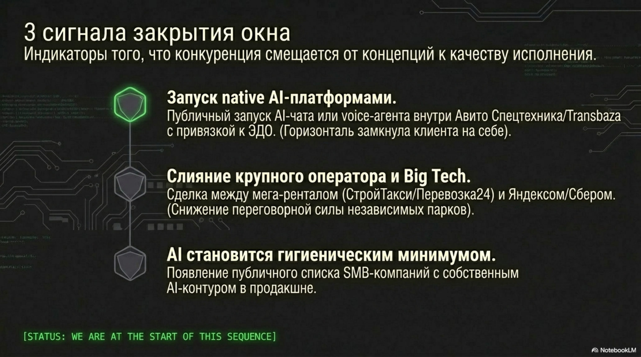 Слайд о трёх сигналах смещения конкуренции к качеству исполнения в российском rental.