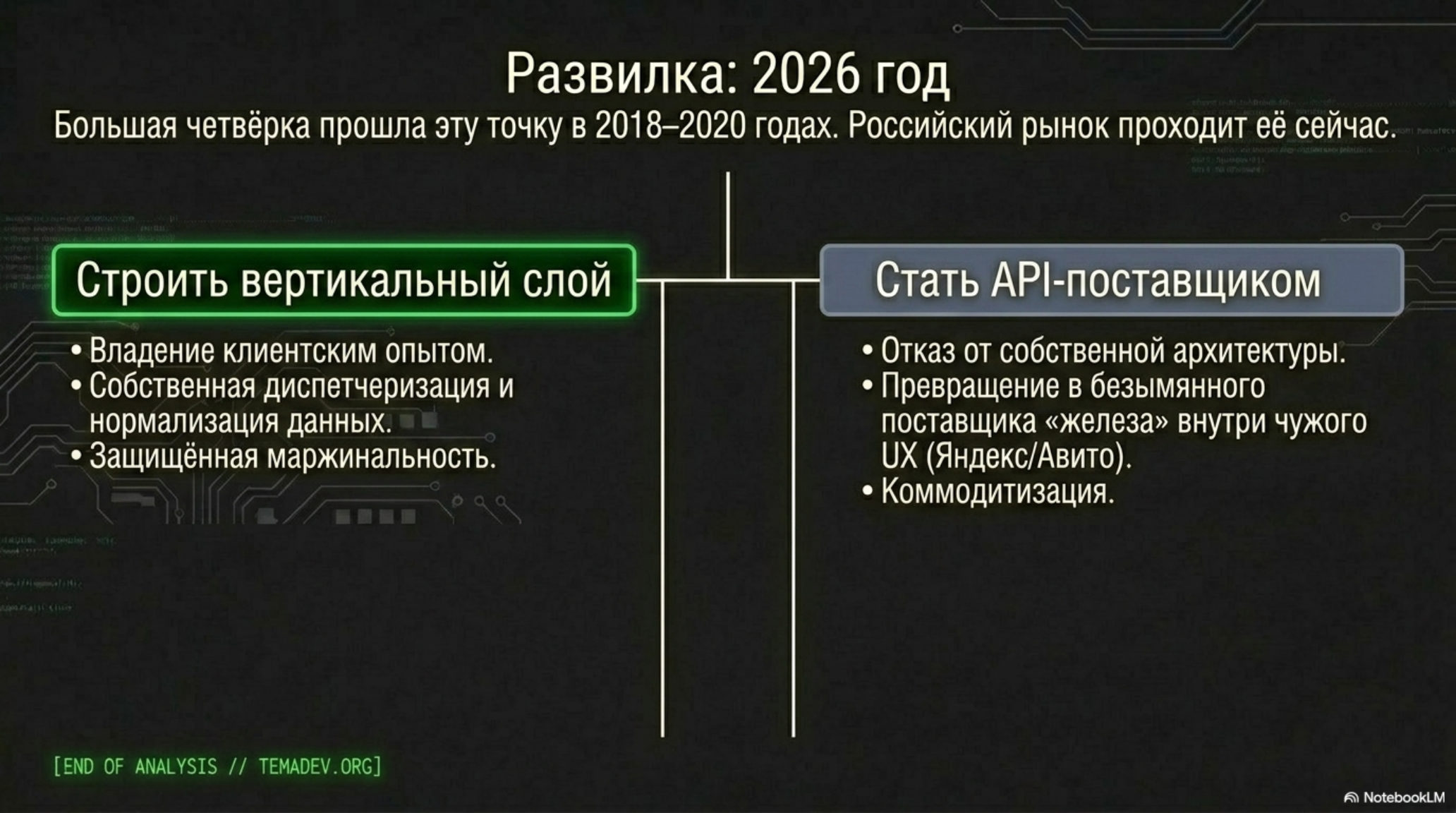 Слайд «Развилка: 2026 год» с двумя стратегиями для российского рынка rental: «Строить вертикальный слой» и «Стать API-поставщ