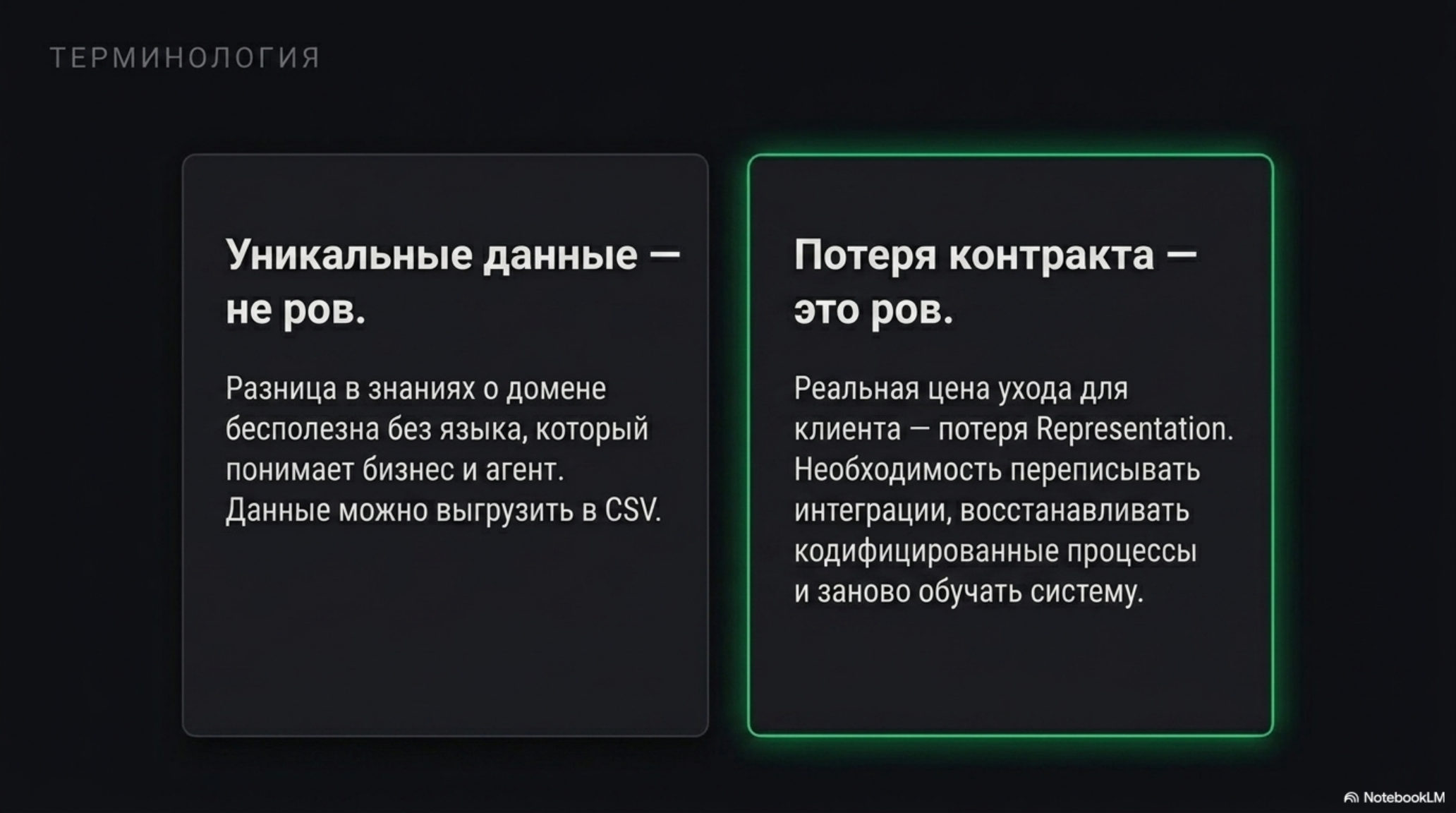 Слайд о терминологии: уникальные данные и потеря контракта в контексте Representation Layer.