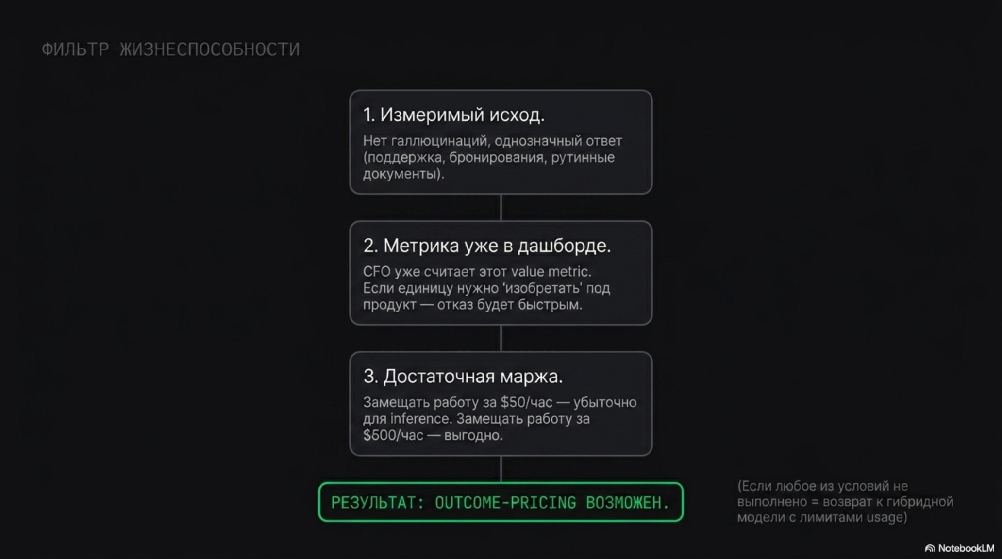 Слайд с блок-схемой: фильтр жизнеспособности для ценообразования по результату (outcome-pricing) в B2B.