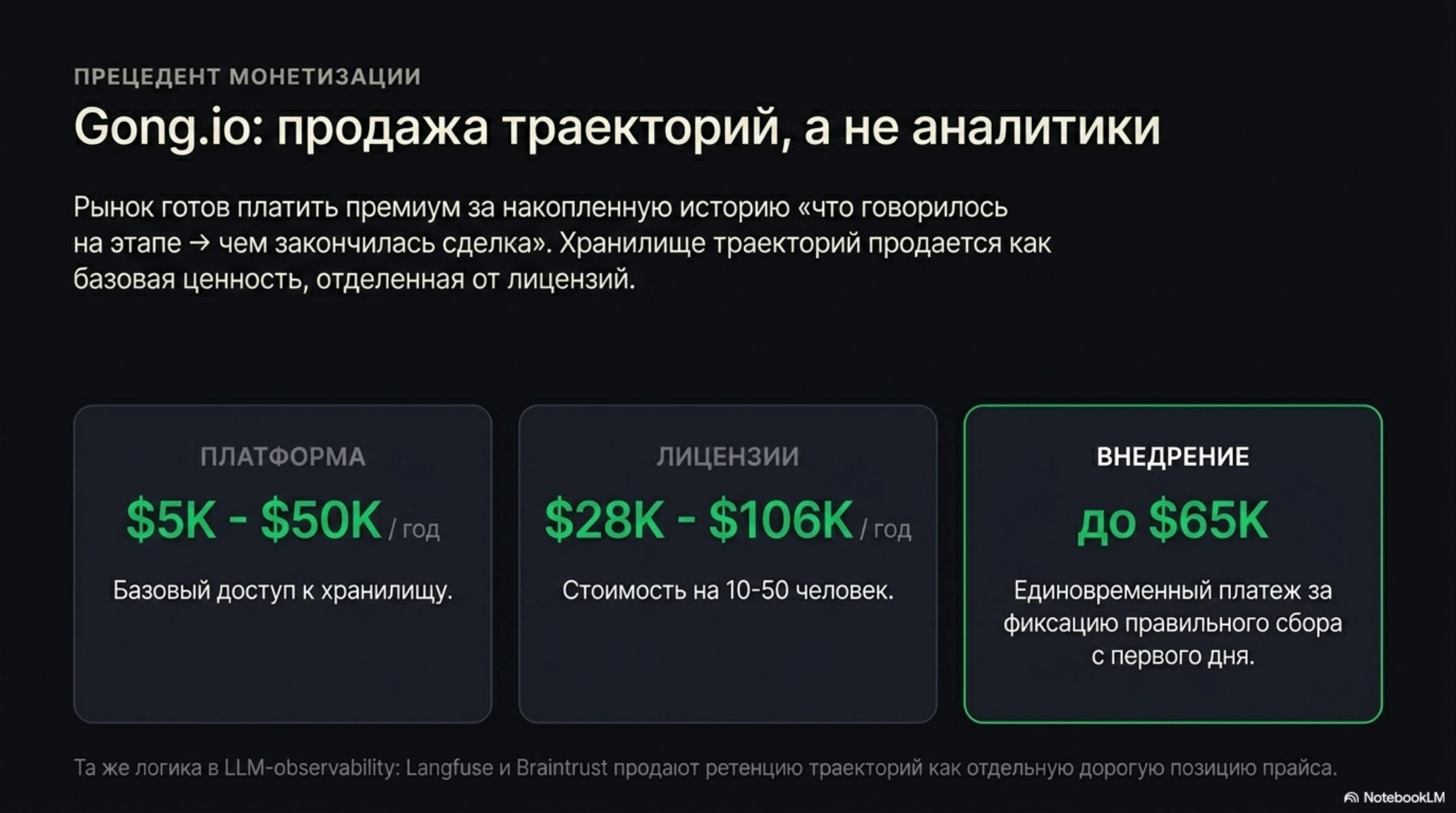 Слайд о монетизации траекторий Gong.io, демонстрирующий разделение стоимости платформы, лицензий и внедрения.