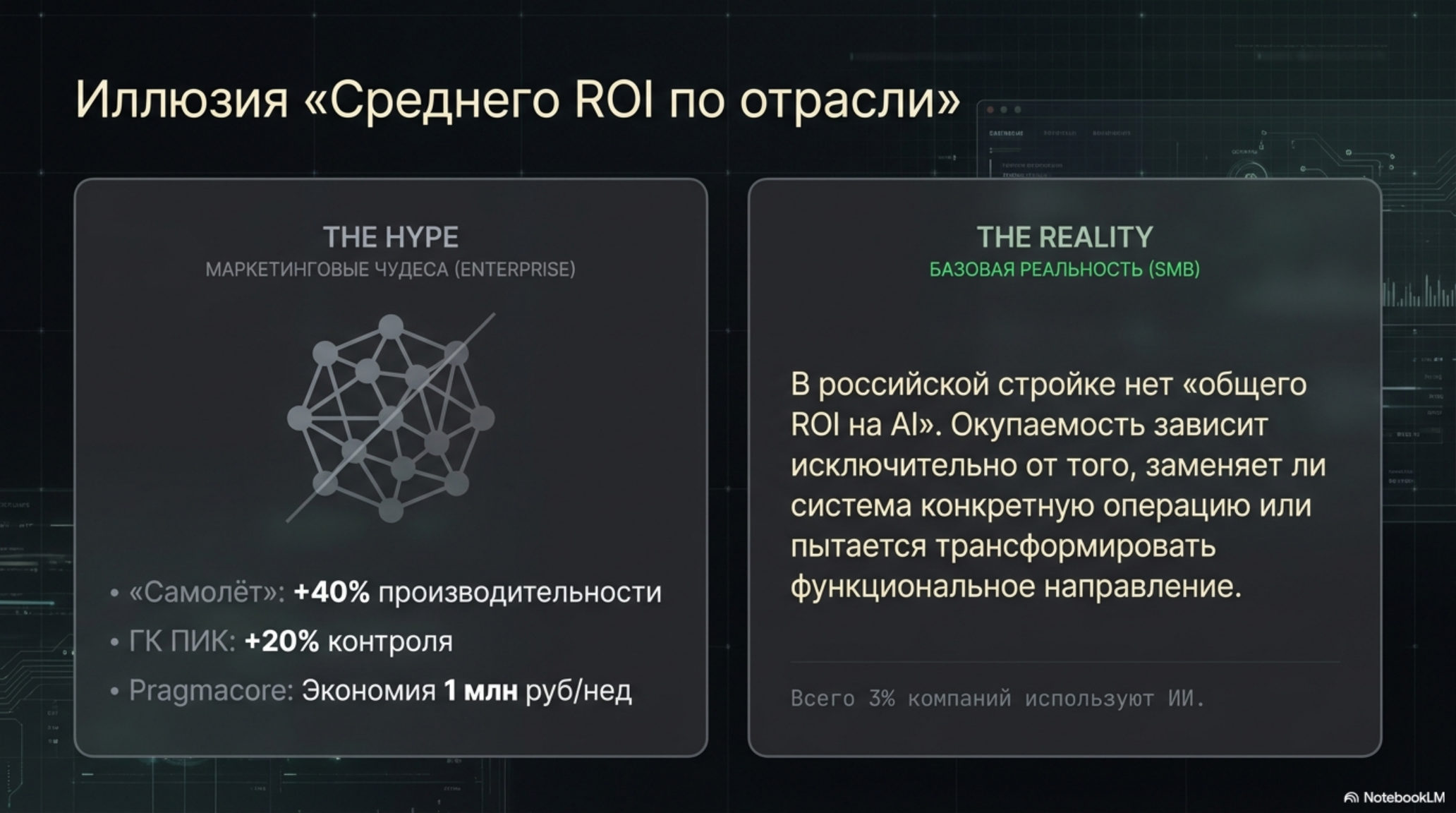 Слайд: Иллюзия среднего ROI по отрасли. Сравнение хайпа и реальности AI в строительстве.