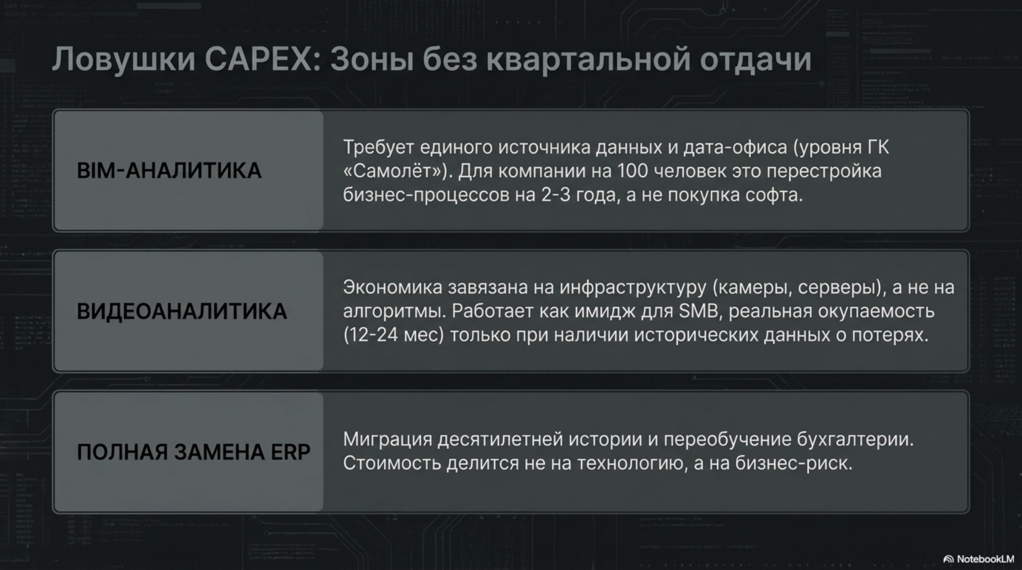Слайд: Ловушки CAPEX – зоны без квартальной отдачи. BIM, видеоаналитика, полная замена ERP.